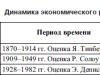 Современные модели экономического роста Применение моделей экономического роста